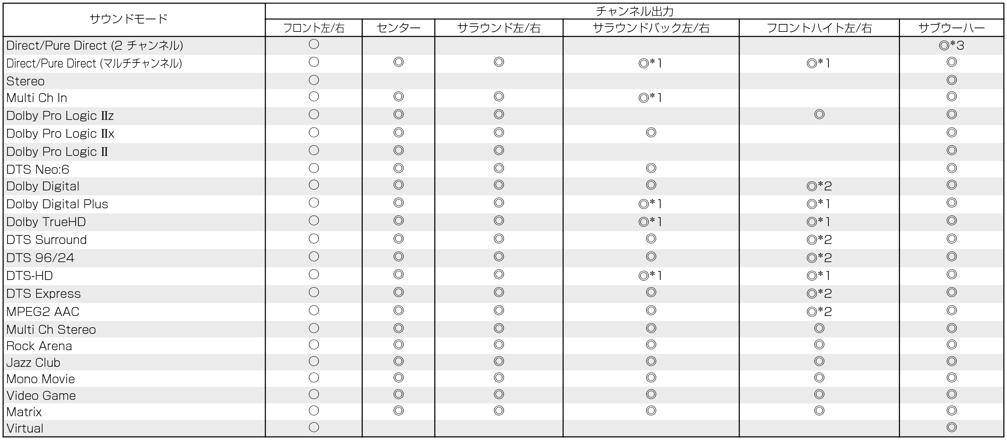 S modes & C output(non-page)_X2100W_E3